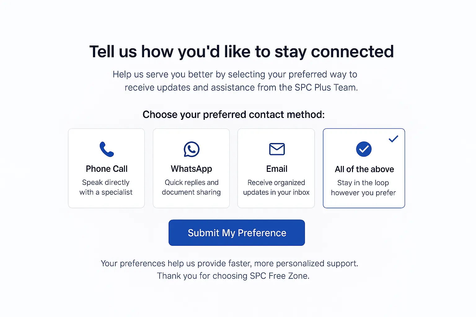 Method of Contact Preference - SPC